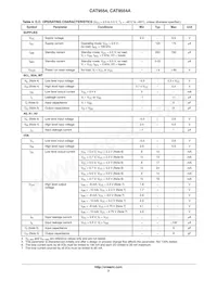 CAT9554AHV4I-GT2 Datasheet Pagina 3