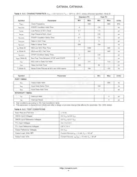 CAT9554AHV4I-GT2 Datasheet Pagina 4