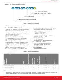 CP2102N-A01-GQFN28 Datenblatt Seite 2