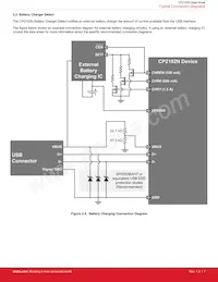 CP2102N-A01-GQFN28 Datasheet Pagina 7