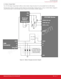 CP2102N-A01-GQFN28數據表 頁面 7