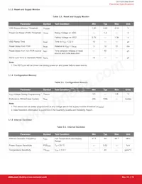 CP2102N-A01-GQFN28 Datasheet Pagina 11