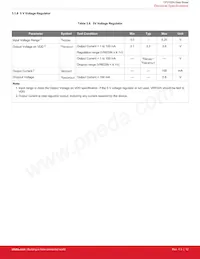 CP2102N-A01-GQFN28 Datasheet Page 12