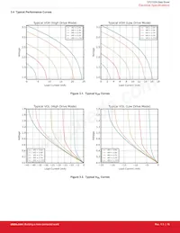 CP2102N-A01-GQFN28 Datasheet Pagina 16