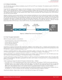 CP2102N-A01-GQFN28 Datasheet Page 22