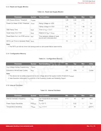 CP2102N-A02-GQFN24R數據表 頁面 11