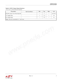 CP2105-F01-GM Datasheet Page 7