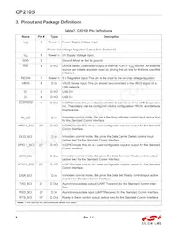 CP2105-F01-GM Datasheet Page 8