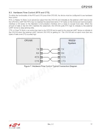 CP2105-F01-GM Datenblatt Seite 17