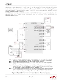 CP2105-F01-GM Datasheet Pagina 20