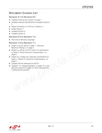 CP2105-F01-GM Datasheet Pagina 23