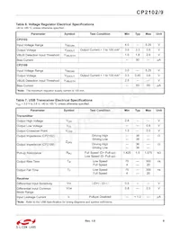 CP2109-A01-GMR Datasheet Pagina 9