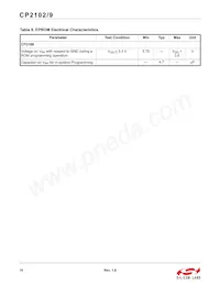 CP2109-A01-GMR Datasheet Pagina 10