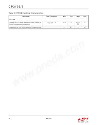 CP2109-A01-GMR Datasheet Page 10