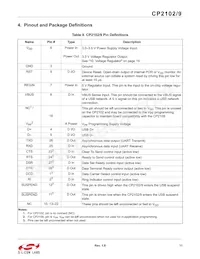 CP2109-A01-GMR Datasheet Pagina 11