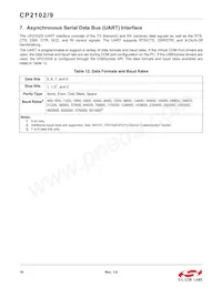 CP2109-A01-GMR Datasheet Page 16