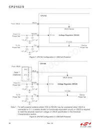 CP2109-A01-GMR Datasheet Pagina 20