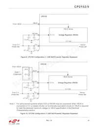 CP2109-A01-GMR Datenblatt Seite 21