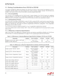 CP2109-A01-GMR Datasheet Pagina 22