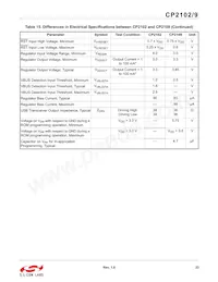 CP2109-A01-GMR Datasheet Pagina 23