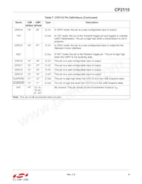 CP2110-F02-GM1R Datasheet Pagina 9