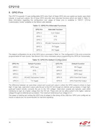 CP2110-F02-GM1R Datasheet Page 18