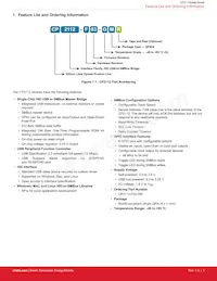 CP2112-F01-GM Datasheet Page 2