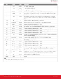 CP2112-F01-GM Datasheet Page 10