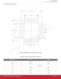 CP2112-F01-GM數據表 頁面 13