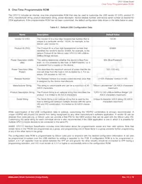 CP2112-F01-GM Datasheet Page 20