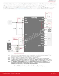 CP2112-F01-GM數據表 頁面 22