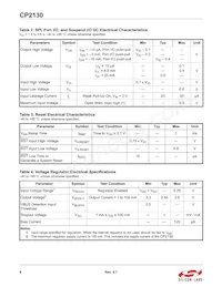 CP2130-F01-GM Datenblatt Seite 6