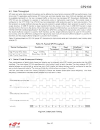 CP2130-F01-GM Datenblatt Seite 11