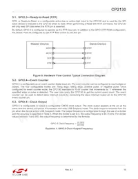CP2130-F01-GM Datasheet Pagina 15