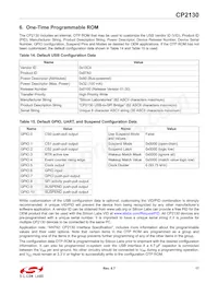 CP2130-F01-GM Datasheet Pagina 17