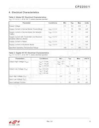 CP2200-GQR Datasheet Pagina 9