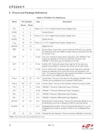 CP2200-GQR Datasheet Pagina 10