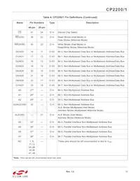 CP2200-GQR Datasheet Pagina 11