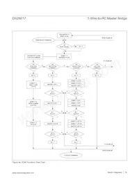 DS28E17Q+T Datasheet Page 10