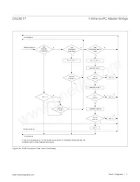 DS28E17Q+T Datasheet Pagina 11