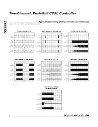 DS3992Z-09N+T&R Datasheet Pagina 4