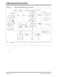 ENC424J600-I/ML數據表 頁面 8