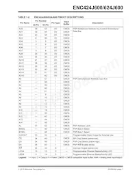 ENC424J600-I/ML Datasheet Page 9