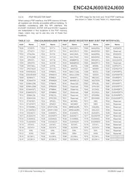 ENC424J600-I/ML Datasheet Pagina 23