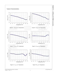 FAN6757MRMX Datenblatt Seite 9