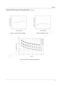 FAN7601M Datasheet Pagina 7