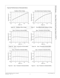 FSCQ0565RTYDTU Datasheet Pagina 12