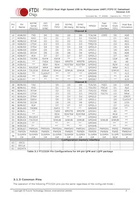 FT2232H-56Q-REEL數據表 頁面 9