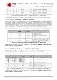 FT2232H-56Q-REEL數據表 頁面 15