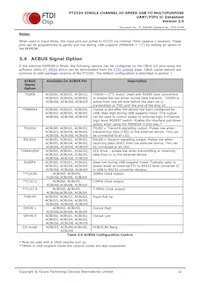 FT232HQ-TRAY Datasheet Pagina 12